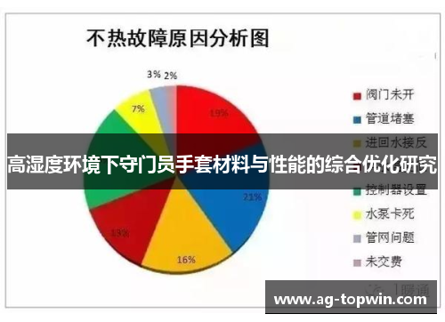 高湿度环境下守门员手套材料与性能的综合优化研究
